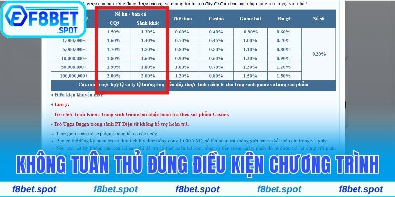 Đăng Ký Nhận Khuyến Mãi Nổ Hũ F8bet Không Giới Hạn 4 Hoàn trả khi tham gia sảnh lên đến 2.0%